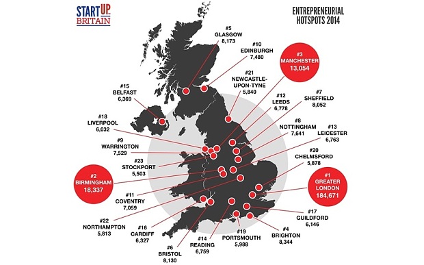 The report from StartUp Britain's StartUp Tracker  